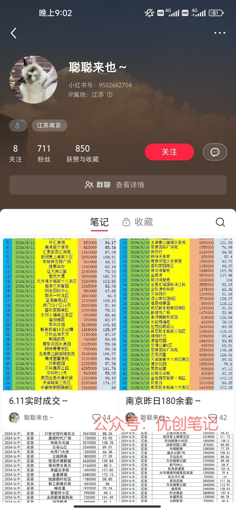 房子热度有起色，最近各方面优..情报-搞钱线报📢论坛-网创交流-优创圈